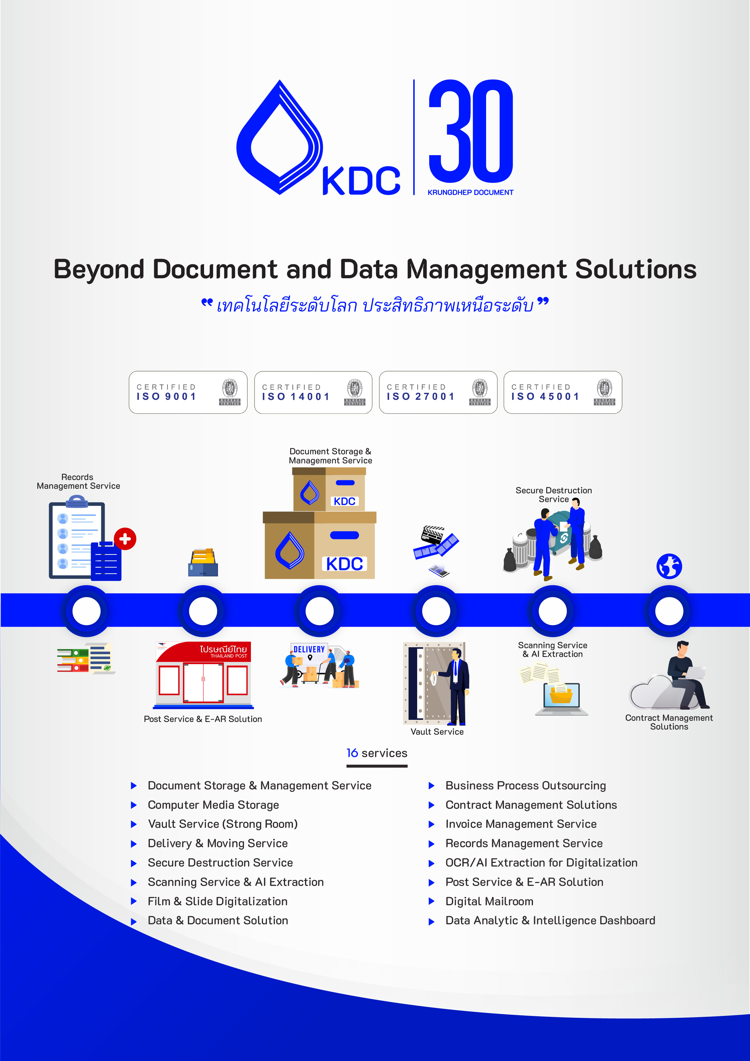 KDC E-Brochure 2026
